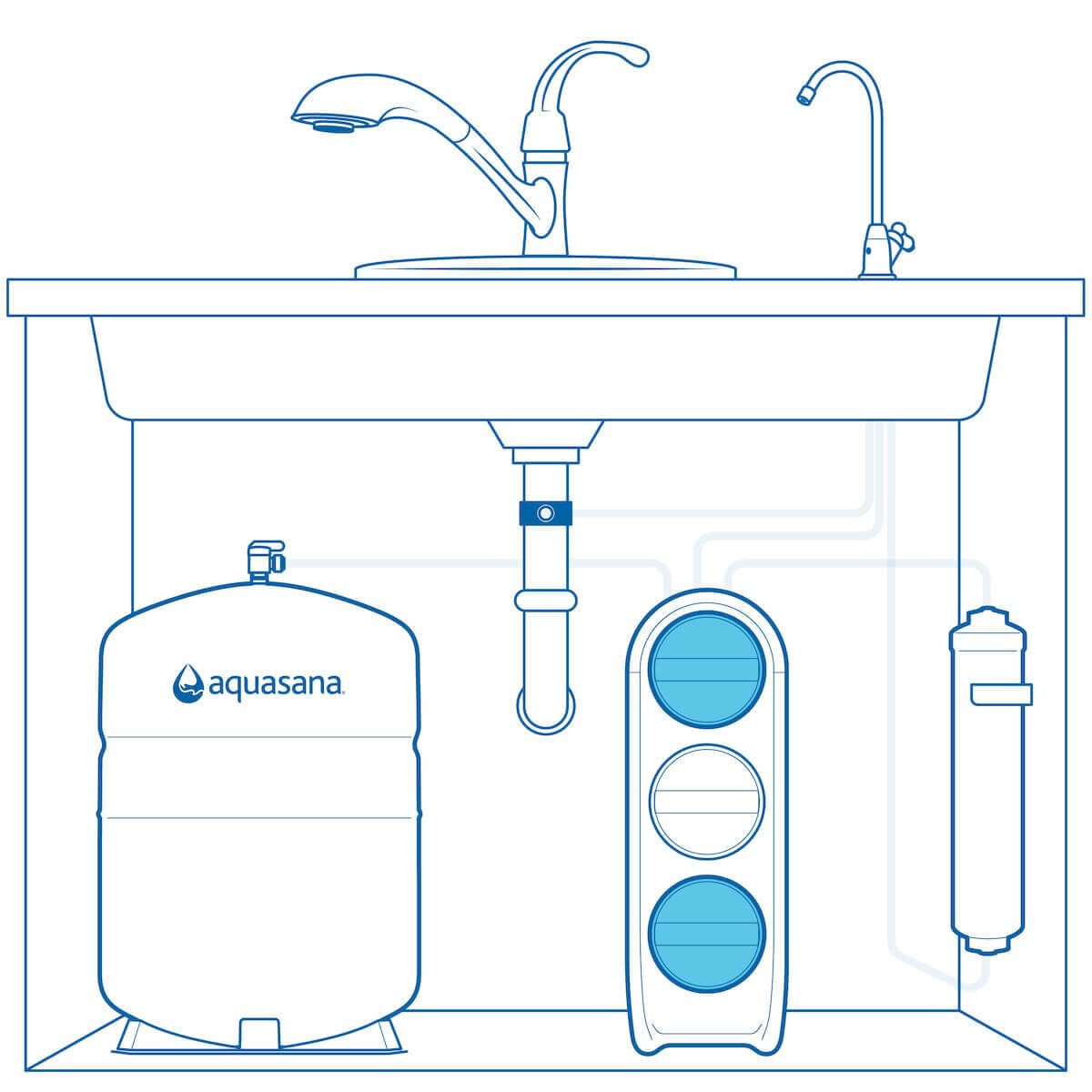 Aquasana SmartFlow™ Umkehrosmose-Wasserfilter, Stufe 1 und Stufe 3, Ersatz-Kohlefilter und fortschrittliche Claryum-Filter, halten 6 Monate, nicht kompatibel mit OptimH2O, nur Ersatz