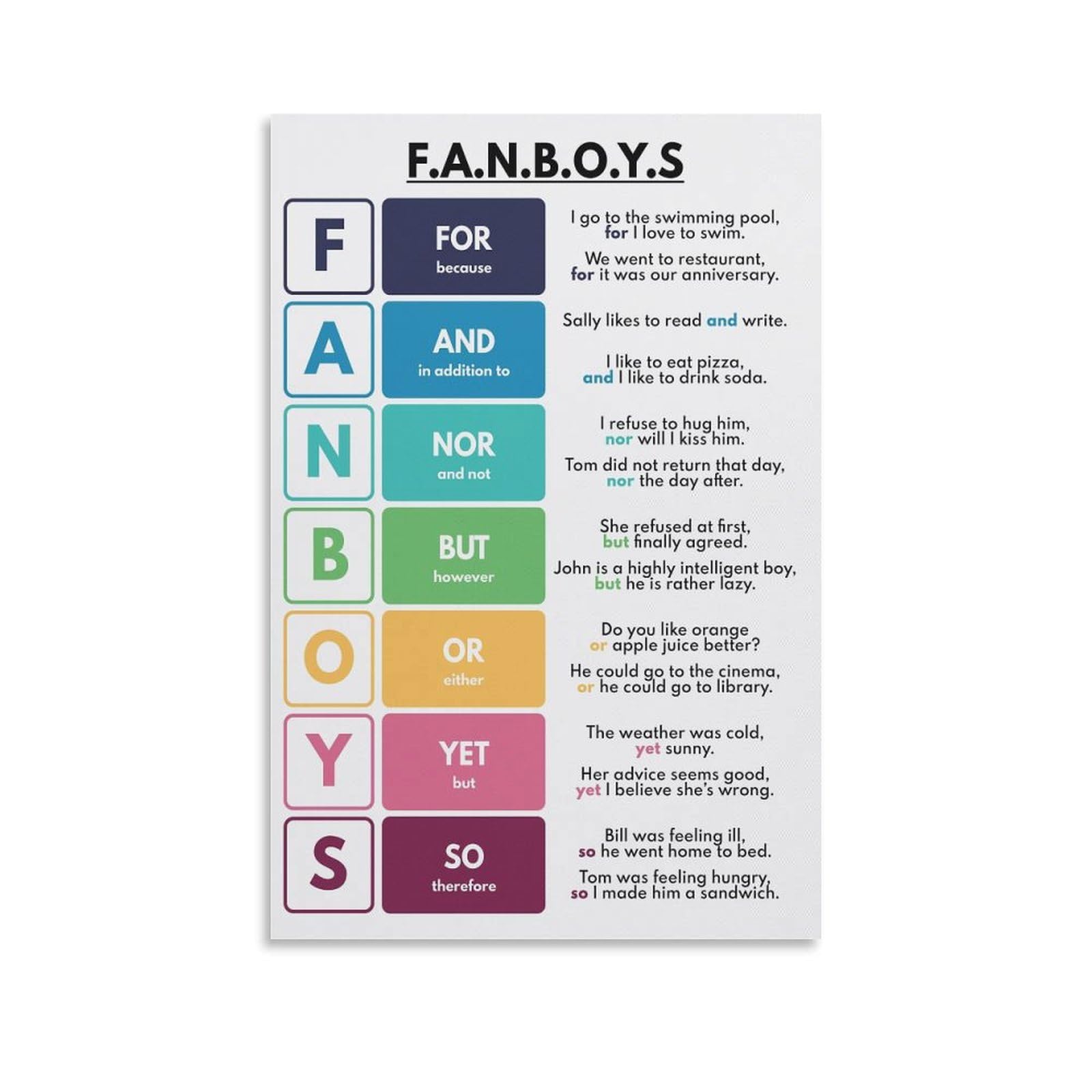 FANBOYS - CONJUNCTIONS POSTER, Parts of Speech, English Grammar, Language, Classroom Decor Canvas Art Poster And Wall Art Picture Print Modern Family