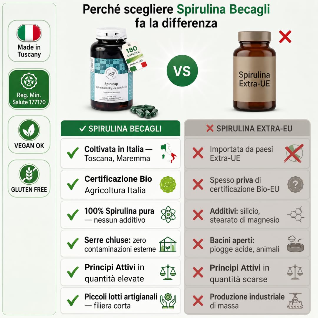 Spirulina Biologica in Capsule – Integratore Alimentare 100% Vegetale – Coltivata in Toscana – Fonte Naturale di Proteine e Vitamine – BECAGLI (180 Capsule)