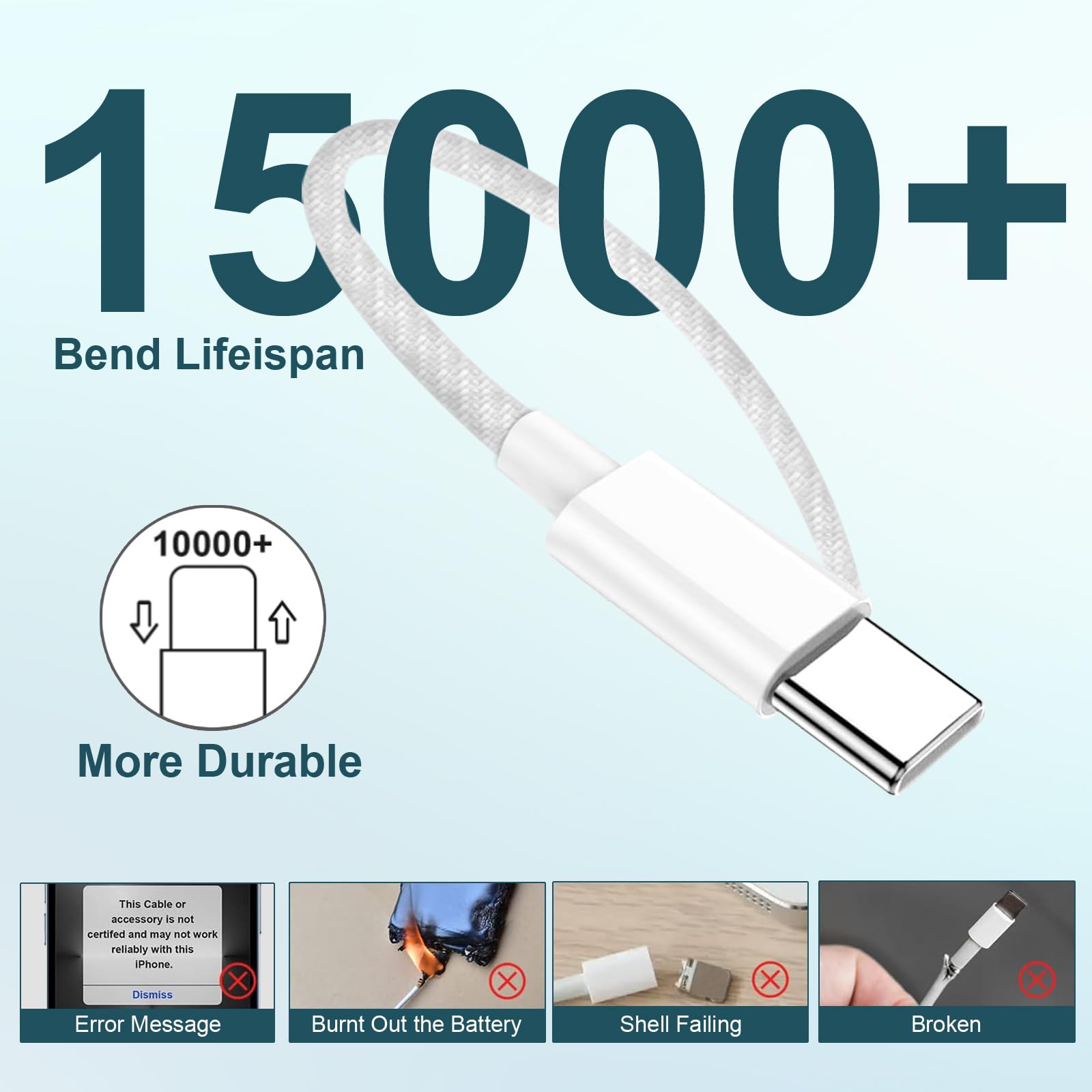 Cavo di ricarica originale per iPad con alimentatore USB C, 25 W caricatore per iPad caricatore rapido, cavo di ricarica Apple originale per iPhone 17 per iPad Pro 12.9/11 2018~2022/iPad Pro/Mini 6