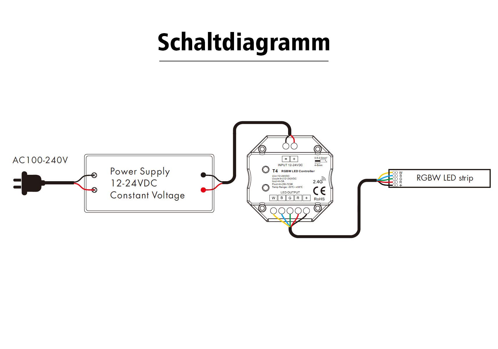 "iNatus" RGBW Wand Touch Panel LED Controller Kit mit Fernbedienung 12-24VDC