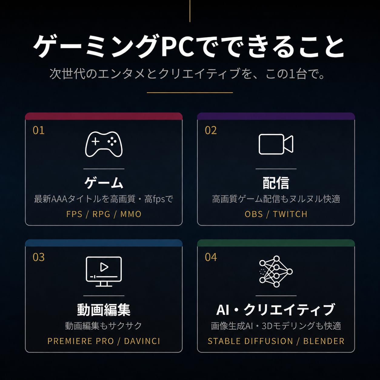 Amazon.co.jp: スモールラボ AMD Ryzen9 9950x3D / GPUなし コスパ Amazon.co.jp: スモールラボ AMD Ryzen9 9950x3D / GPUなし コスパ