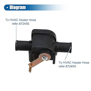 Amazon.com: X AUTOHAUX HVAC Heater Control Valve for Toyota