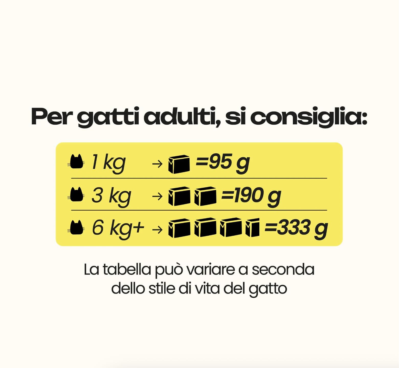 Cibo Umido per Gatti Maiale (70%) | Ingredienti freschi e naturali | Senza cereali | Multipack 36x95g
