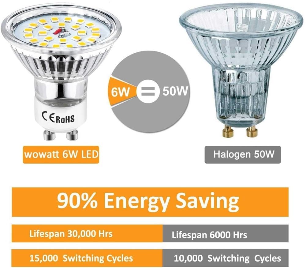 YSJX Lighting, Confezione da 20, Faretto LED Lampadina Illuminazione da Binario AC220V GU10 5W 480 Lumen Luce da Incasso(Cold White 6000K)