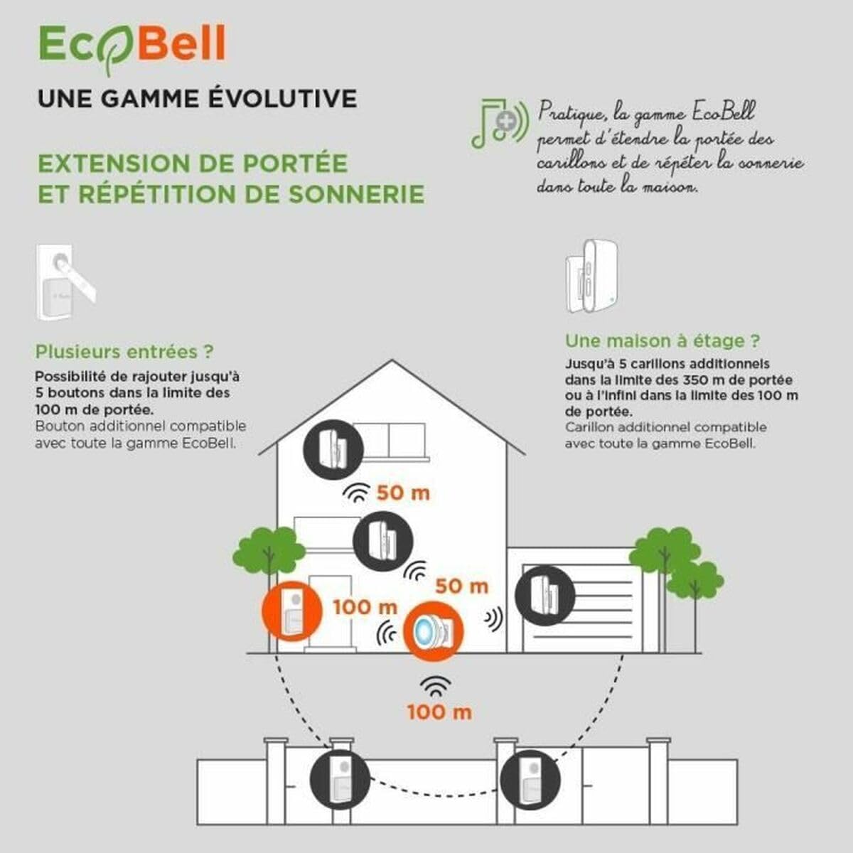 SCS SENTINEL Bezprzewodowy dzwonek do drzwi EcoBell 100 Plug