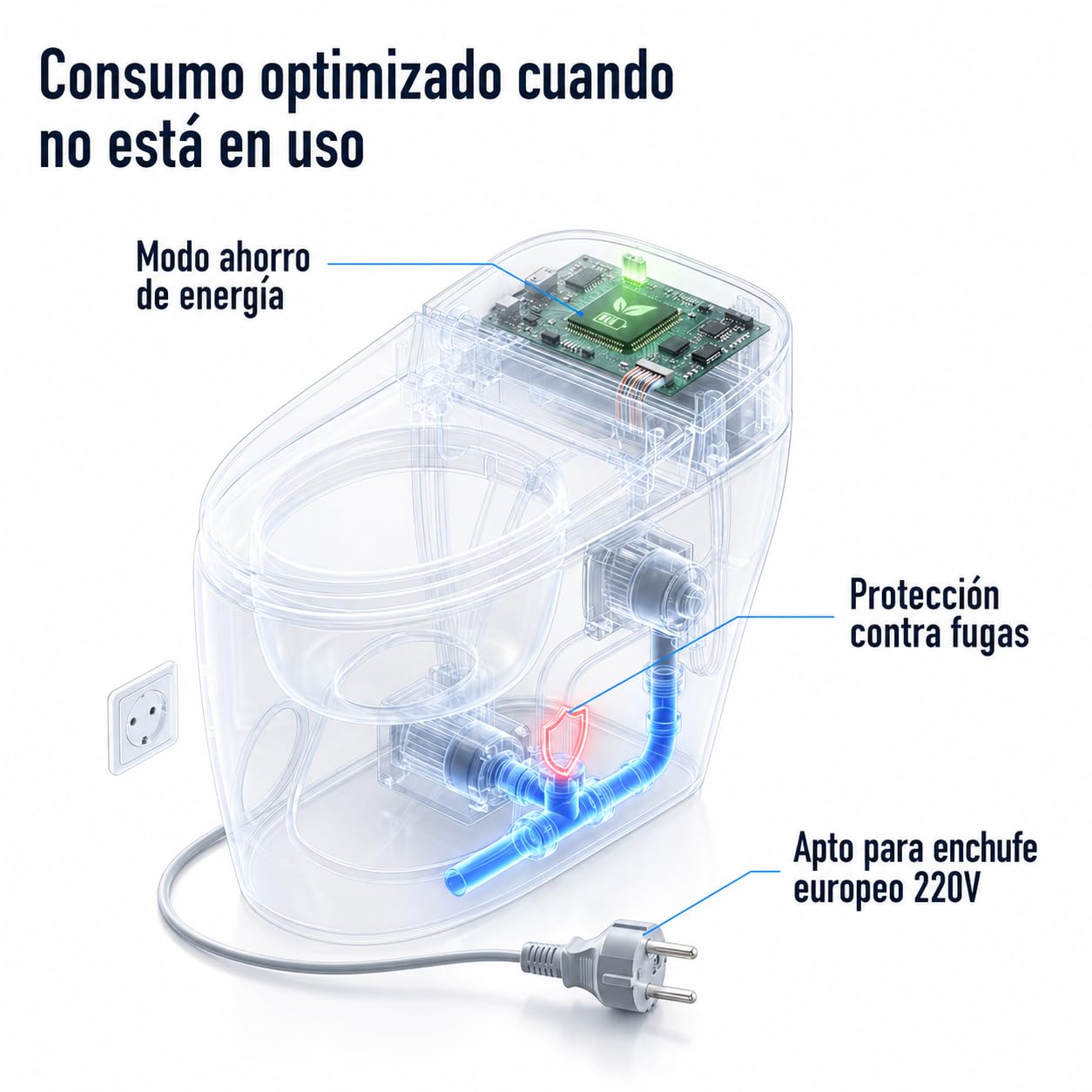 Inodoro Inteligente Completo | WC con Bidet y Secado | Diseño sin Cisterna | Lavado Trasero y Femenino | Apertura Cierre y Descarga Automática | Sensor Presencia | Asiento Calefactable | 100S