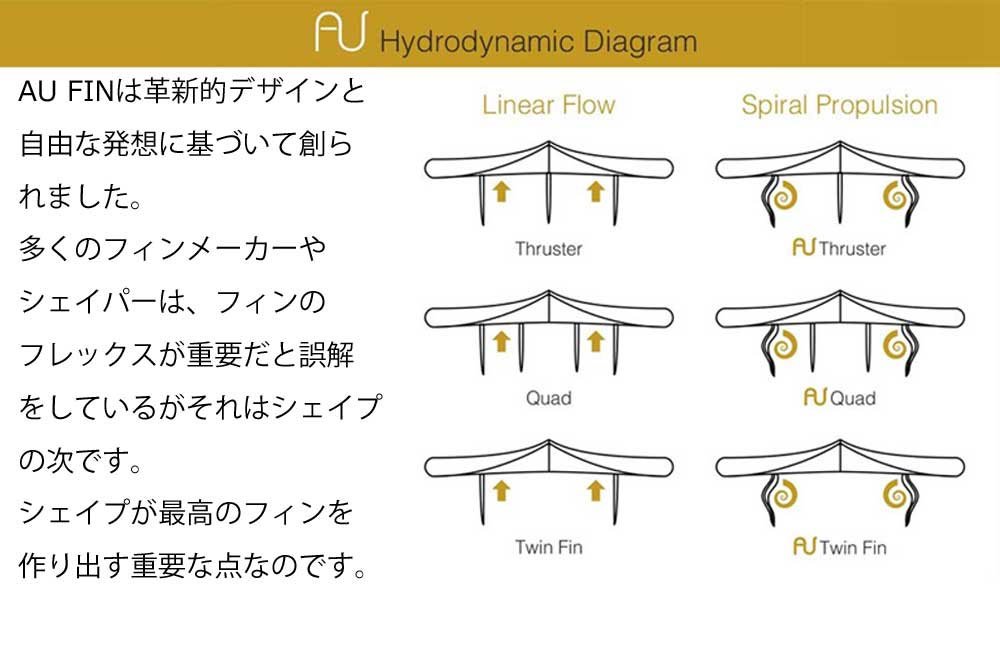 Amazon | AU FIN エーユーフィン AU LR Thruster グラスフィン