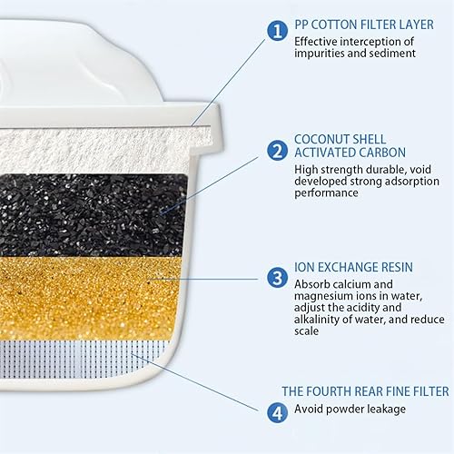 Miniatura 4 de Filtros de agua alcalinos, paquete de 2 cartuchos de repuesto de filtro de agua, cartuchos de filtro de agua, cartuchos universales Flter, filtros