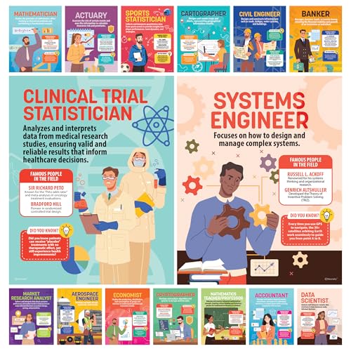 Decorably 15 Math Career Posters for Classroom, 11x14in Educational, Matte-Laminated for High...