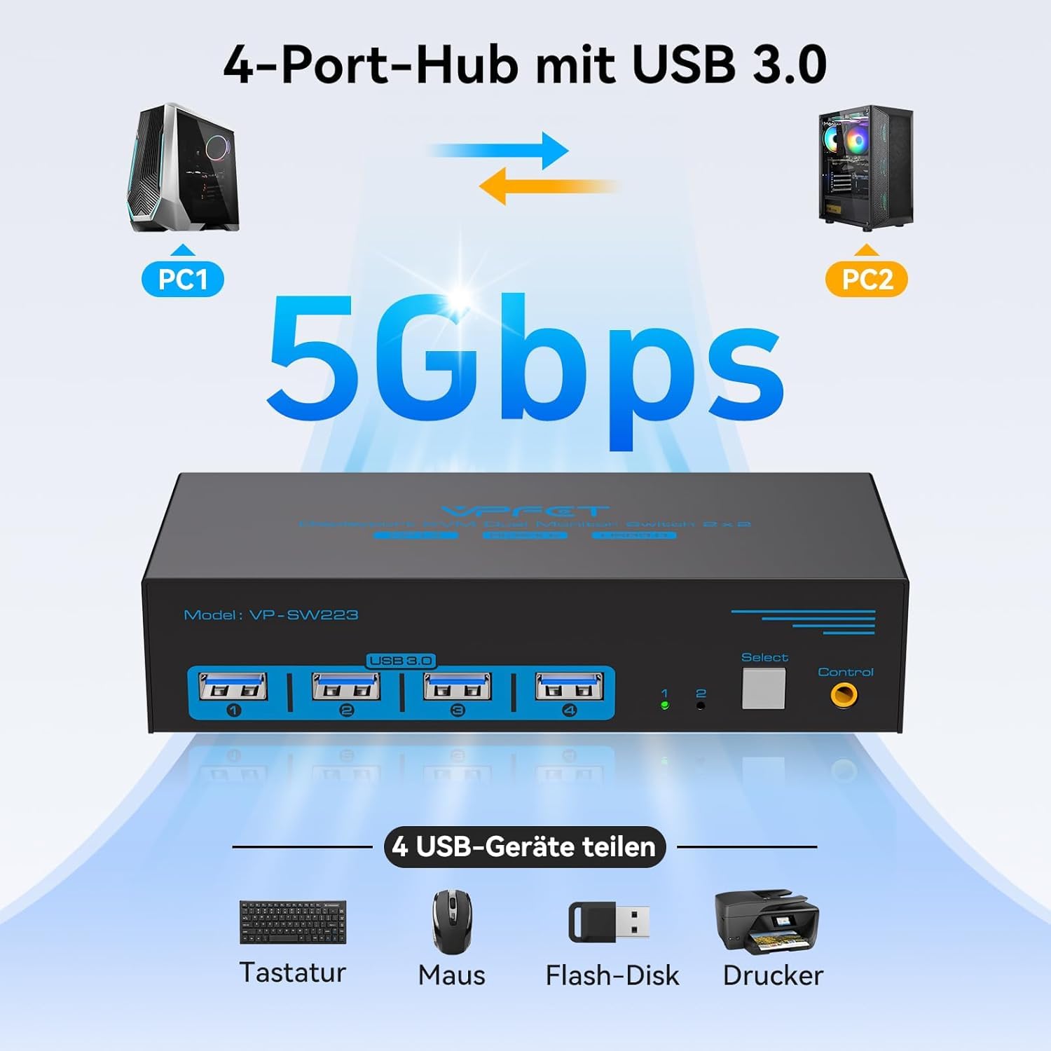 8K60Hz Displayport KVM Switch 2 PC 2 Monitore 4K@120Hz Conmutador KVM para 2 Ordenadores, Comparte 2 Monitor y 4 Dispositivos USB con 2 Cables USB 3.0 y Control de Escritorio