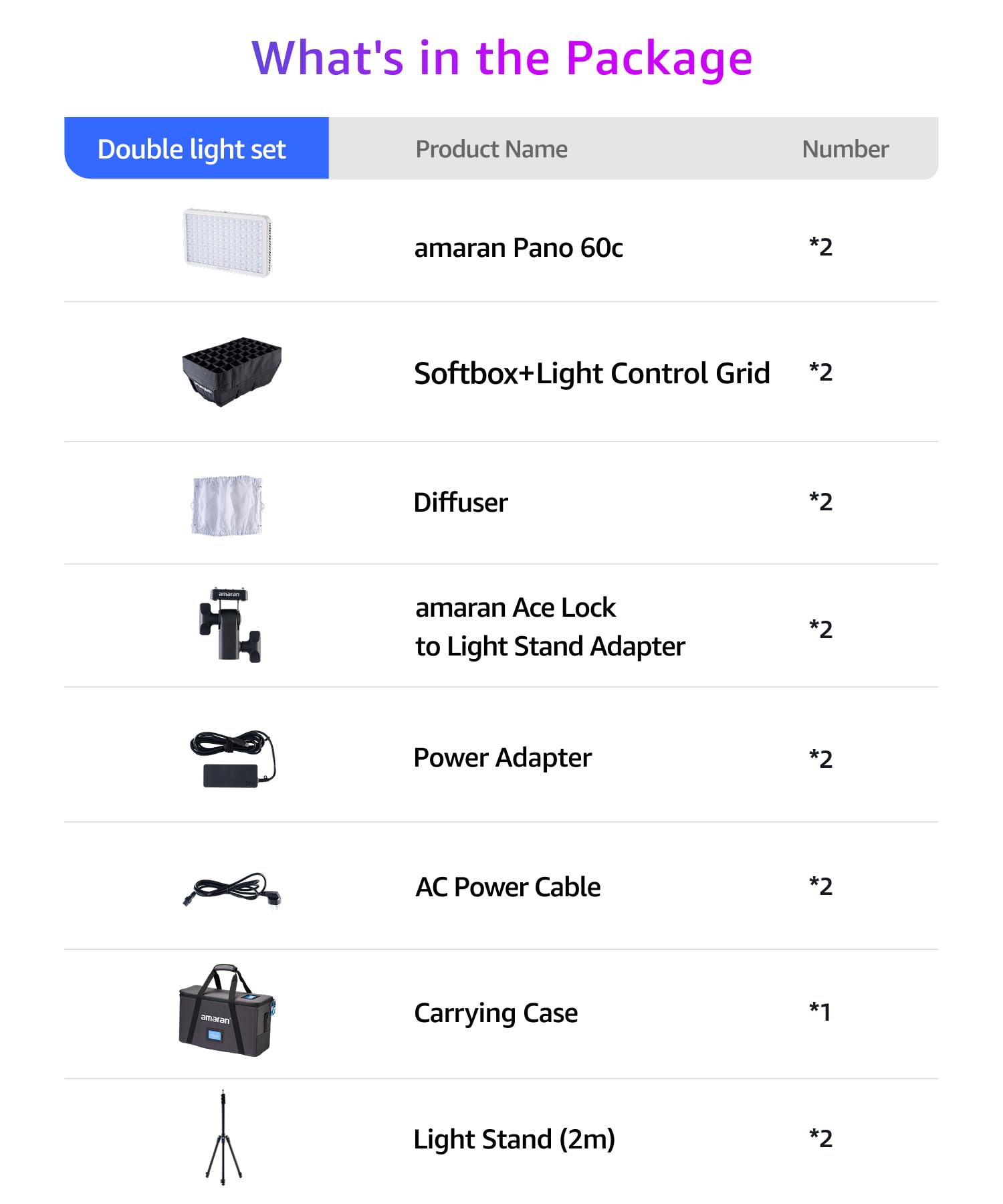 amaran Pano 60c 2-Light Kit 60W RGBWW, 22.220 Lux @ 0.5m, alimentato da USB-C PD, con Softbox, Griglie, Diffusori, Supporti e Borsa da trasporto per Fotografia e Video - Bianco