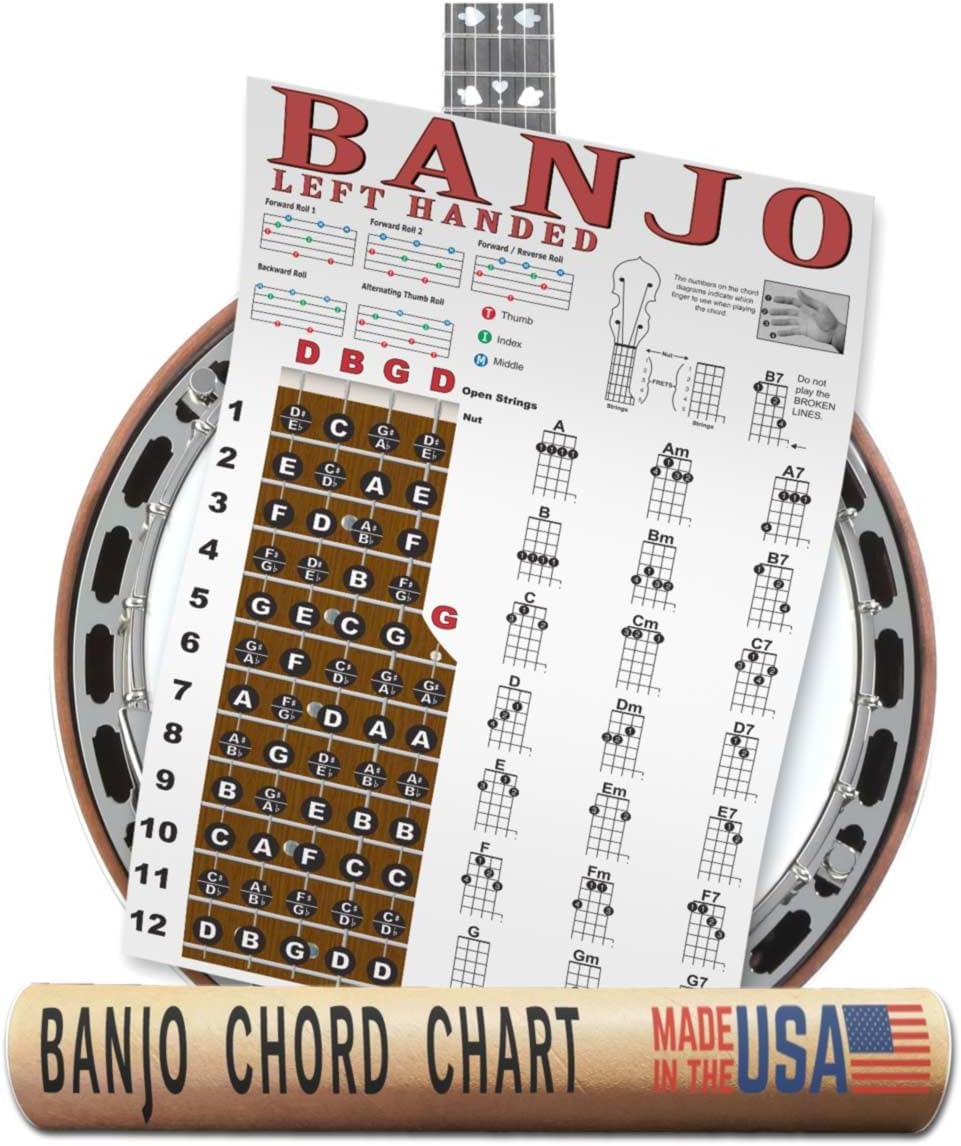 Left Handed Banjo Chart - Rolls, Chords and Fretboard Notes Poster - Open G Tuning 11x17 | A New Song Music