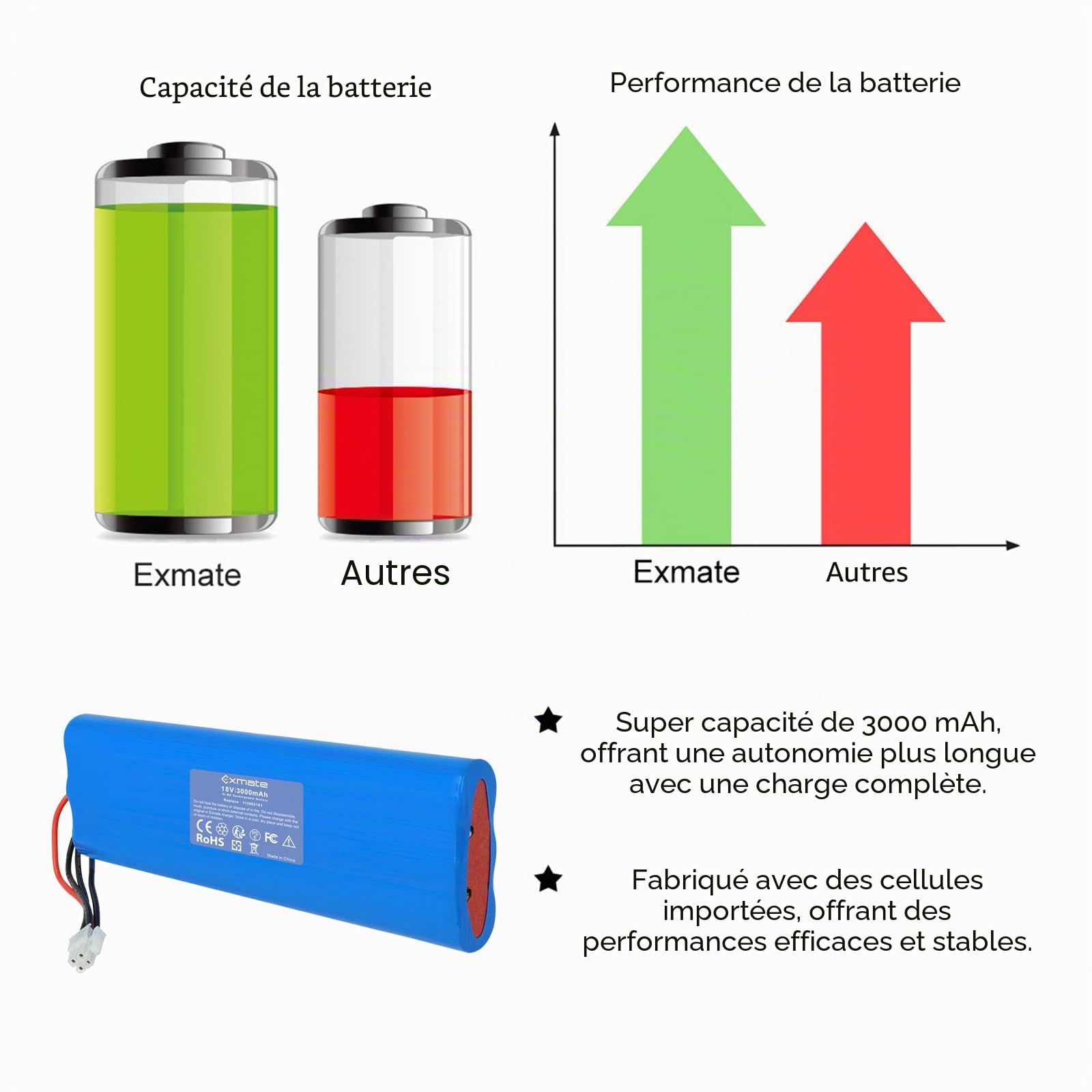 Exmate Batterie NiMH 18 V 3000 mAh compatible avec Husqvarna Automower 210AC, 210C, 220AC, 230ACX, 260ACX, G2 2004-2006, SH, robot tondeuse hybride solaire