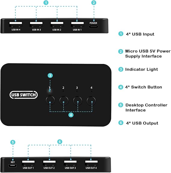 USB Switch 4 in 4 Out, USB Switcher Selector 4 Port for 4 Computer Share 4 Devices Keyboard Mouse Printer Scanner with Desktop Controller and Cables