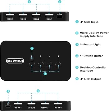 USB Switch 4 in 4 Out, USB Switcher Selector 4 Port for 4 Computer Share 4 Devices Keyboard Mouse Printer Scanner with Desktop Controller and Cables
