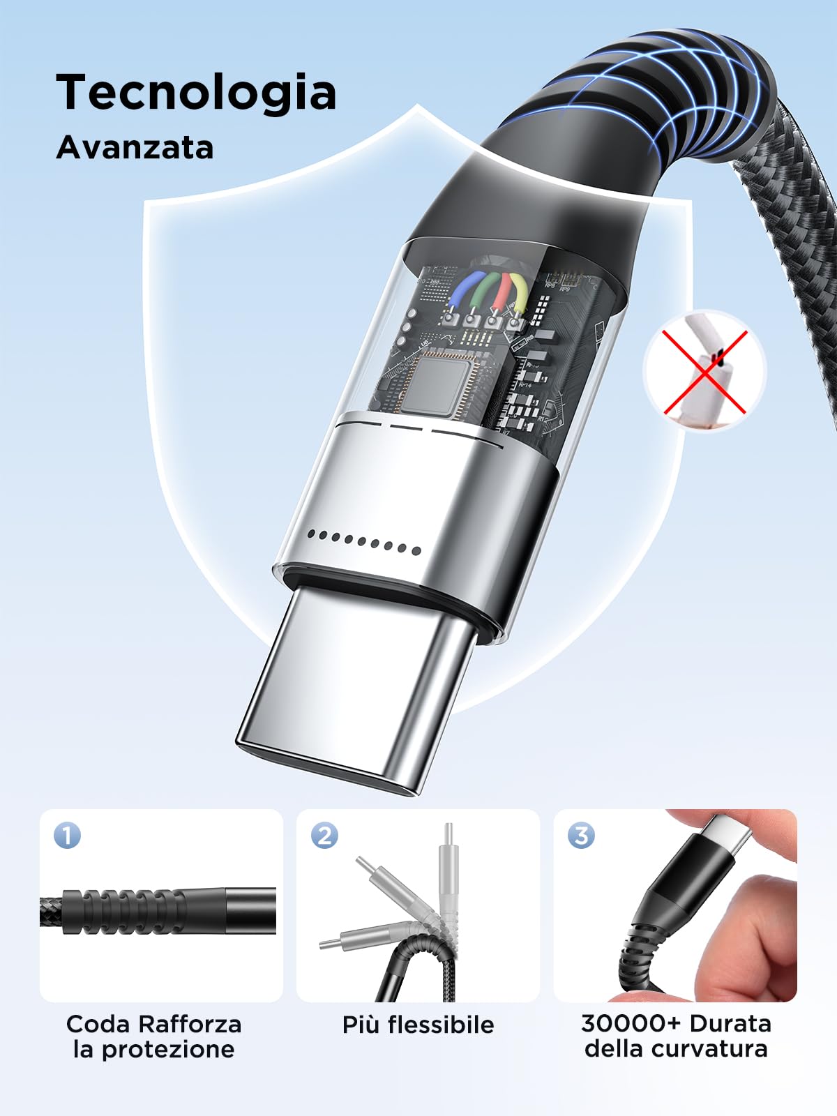 Cavo USB C, Cavo USB Tipo C [1M+2Metri/2Pezzi] Caricabatterie Cavetto USB cellulare C 3A Filo Caricatore Carica Ricarica Rapida Cavo USB Type-C per Samsung Galaxy S20 S21 S8 A41 A52 A71,Xiaomi,Sony