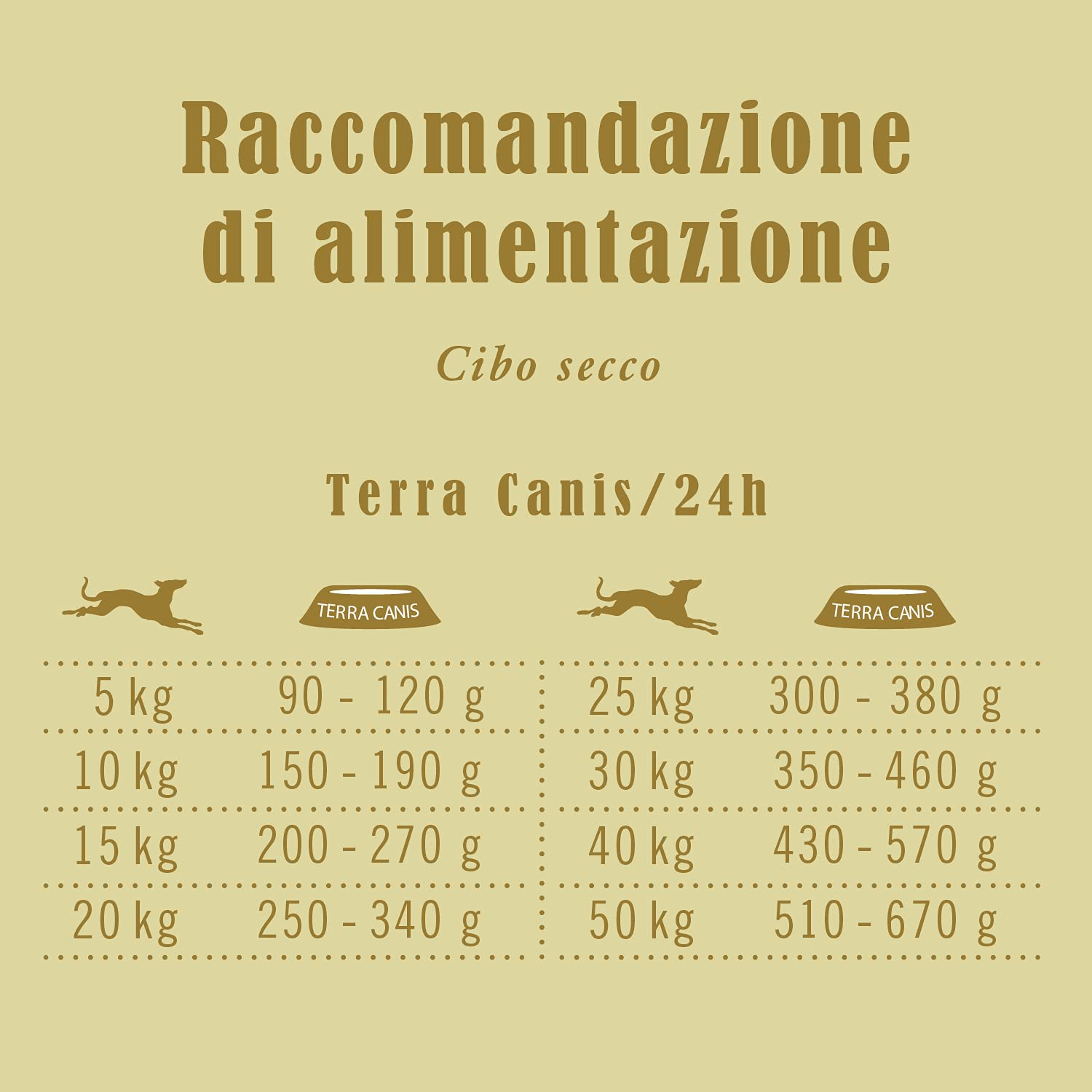 Terra Canis Selvaggina, verdure, frutta e farina di cocco - Canireo cibo secco, 2.5kg I Alimento premium per cani con ingredienti di autentica qualità human-grade al 100% I 64% di carne fresca