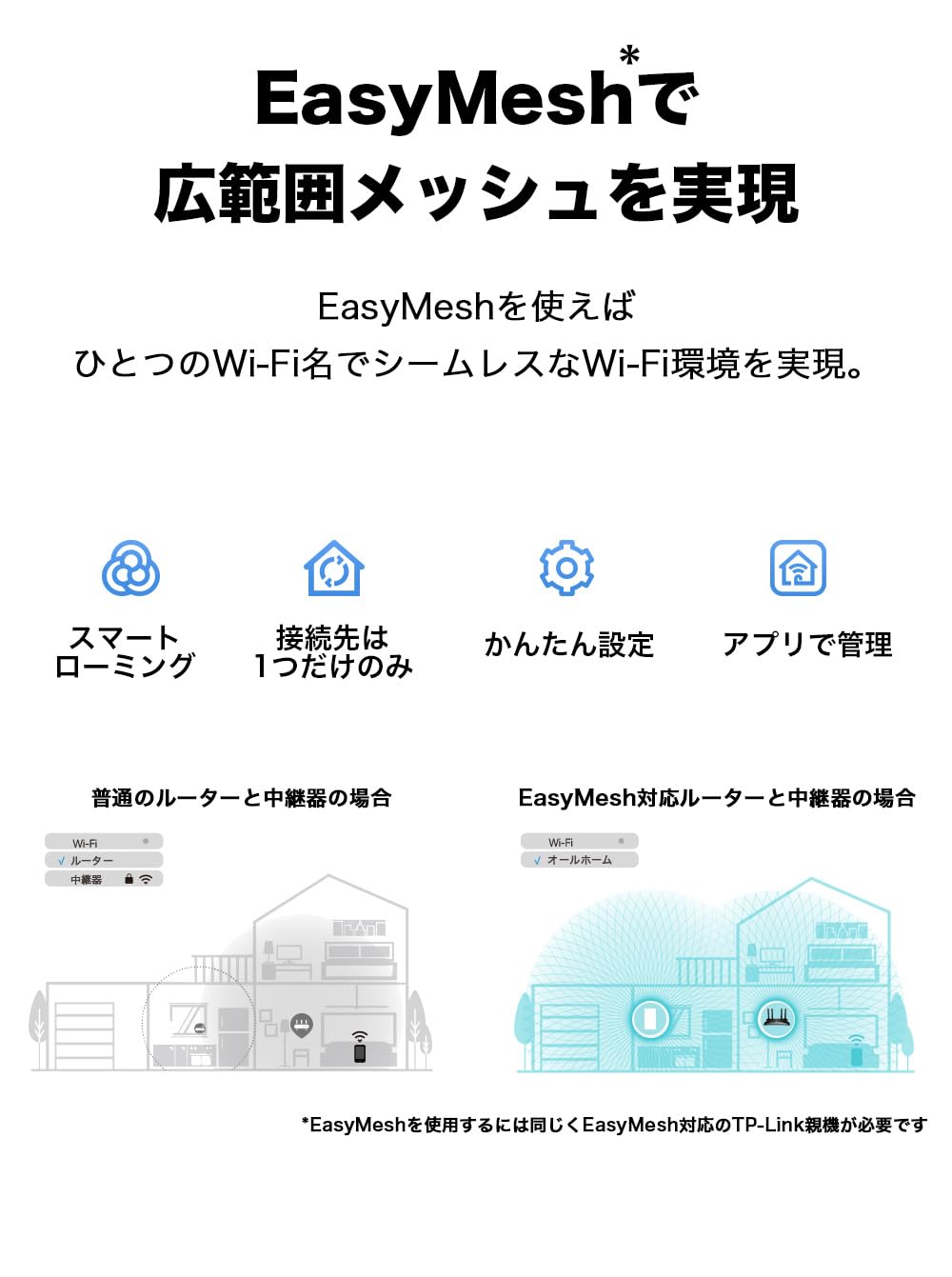 Amazon.co.jp: TP-Link Wi-Fi Wireless LAN Repeater, Wi-Fi6 Compatible, 1201  + 300Mbps, 11ax, AP Mode, Mesh WiFi: EasyMesh Compatible, Giga-Wired LAN ...