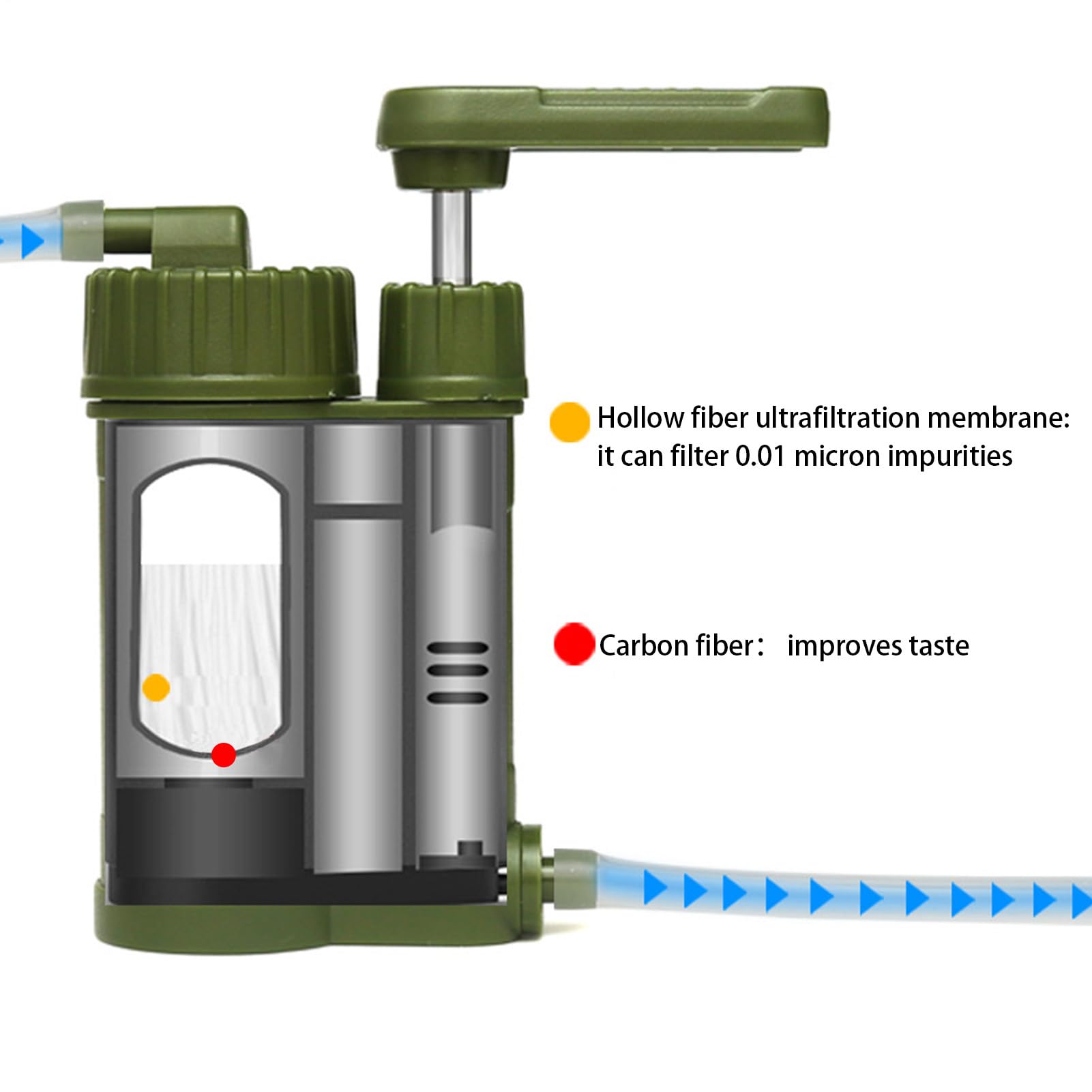 Filtro de agua portátil: purificación potable de emergencia | diseño compacto y fiable, gran capacidad de carga | supervivencia para actividades al aire libre, caza, mochilero, viajes
