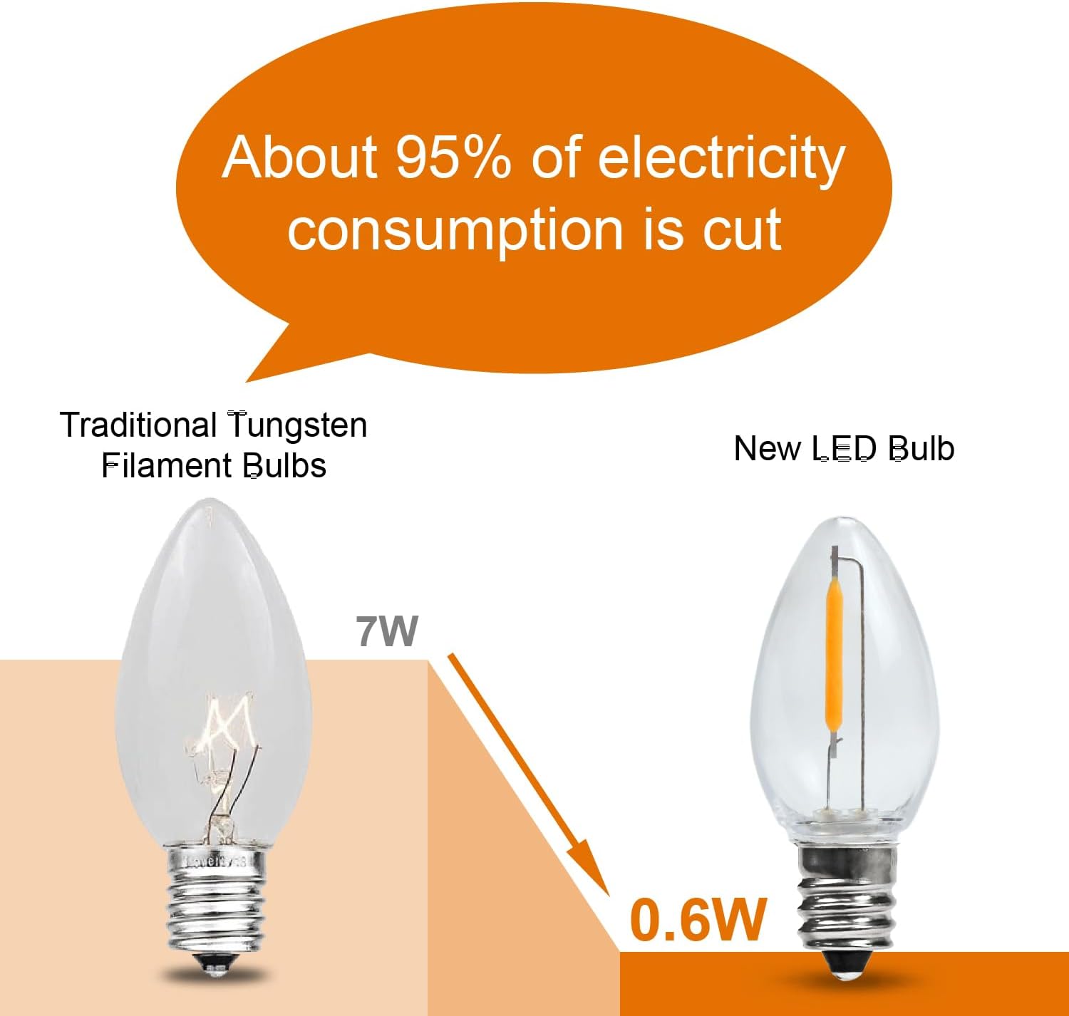 10PACK LED Night Light Bulbs, C7 Candelabra LED Light Bulbs, E12 Chandelier Base, 0.6W Equivalent to 7W, Warm White 2200K, 50LM, Shatterproof & Waterproof Clear ‎Plastic