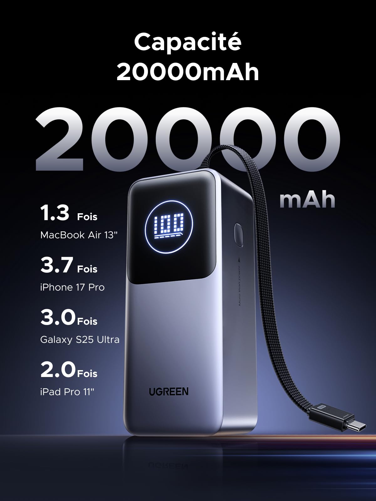 UGREEN Nexode Pro 130W Batterie Externe 20000mAh Power Bank Charge Rapide