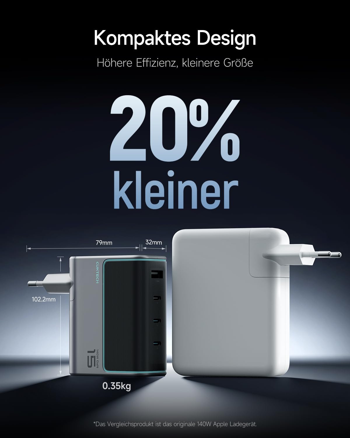 140W USB C Ladegerät, CUKTECH Gan Schnellladegerät mit USB C Kabel, 4-Port PD Fast Charger Netzteil für Laptop, MacBook Air, iPad Air, Galaxy S24/S20, iPhone 16/Pro/Max, Steam Deck, Google usw