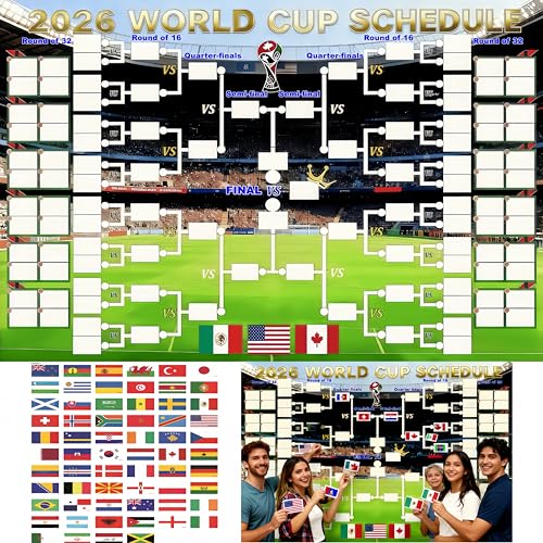 World Cup Prediction Chart