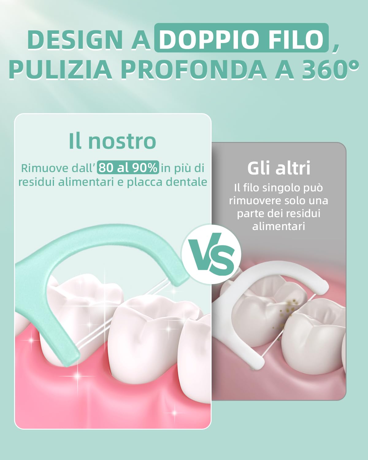 300 Filo Interdentale a Doppia Linea alla Menta per la Cura dei Denti - Archetti filo interdentale per Rimuovere la Placca e i Residui di Cibo