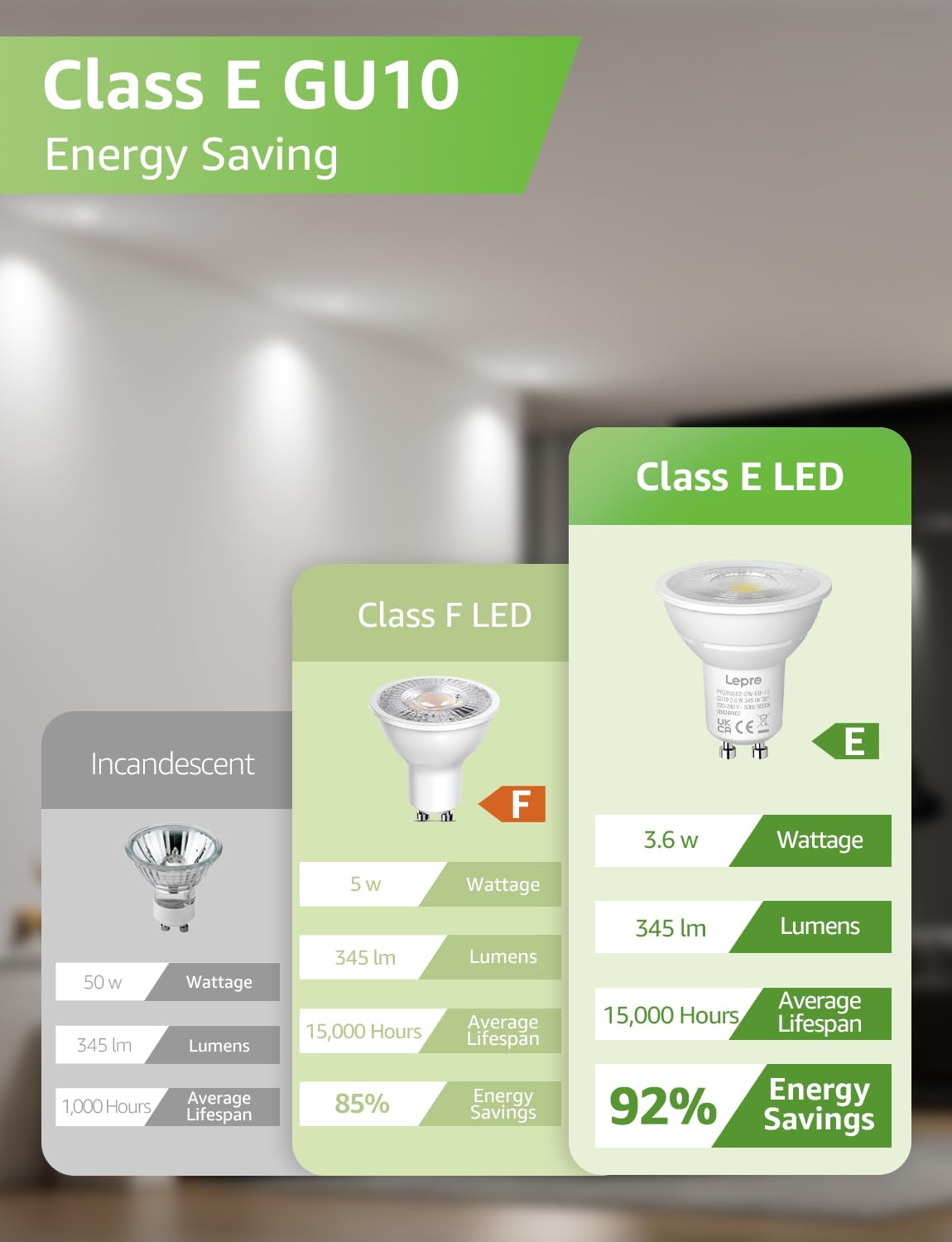 Lepro GU10 LED Spotlight Bulbs 3.6W, Cool White 6500K, 345lm, 50W Halogen Spot Light Bulbs Equivalent - Image 2