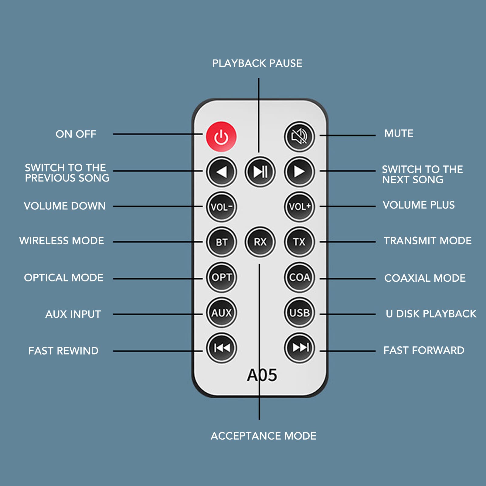 A05 Transmisor Receptor Bluetooth 4 en 1, Adaptador Audio con Óptica AUX Coaxial USB, A2DP y AVRCP, para Altavoces Estéreo Hogar, Control de Volumen