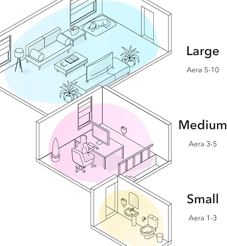 Miniatura 8 de Aera Difusor de fragancia Smart Home y paquete de repuesto de aroma Moondance, compatible con Alexa, hipoalergénico, seguro para familias y