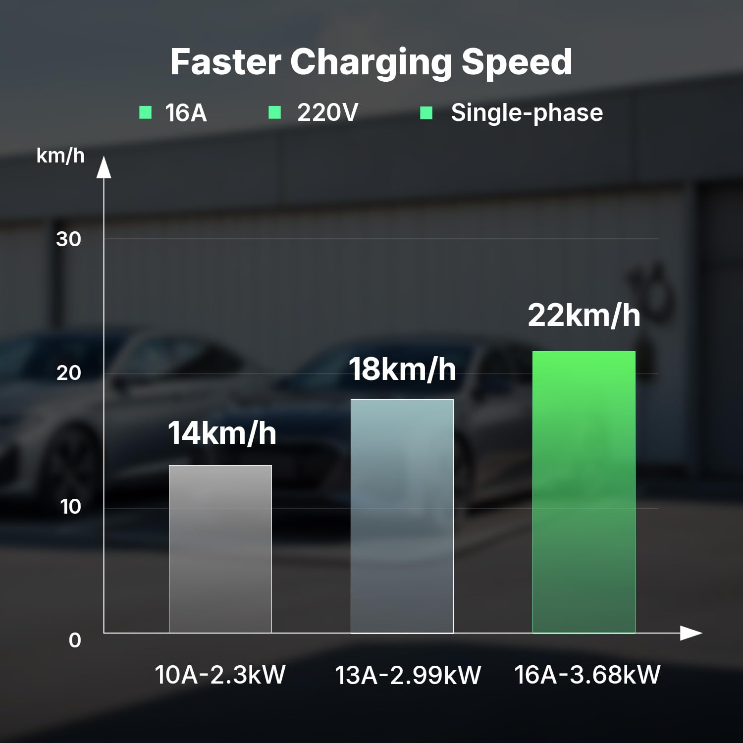 Kabel do ładowania EV typu 2, 3,68 kW z wtyczką CEE 16 A, 1-fazowy, 10-16 A, przenośny kabel do ładowania, ładowarka samochodowa z kablem 6 m, IP66, torba do przenoszenia, kompatybilna ze