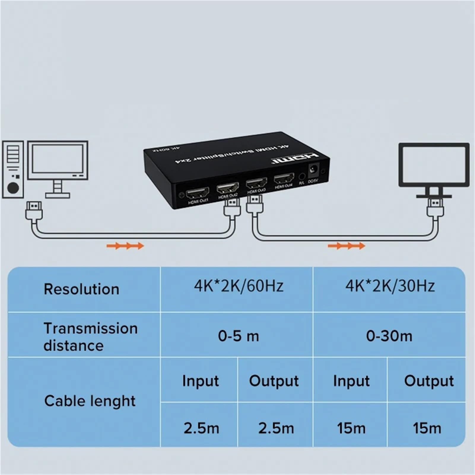 Switcher Splitter di Estensione 5M/30M Compatibile HDMI 4K@60Hz 2x4 con 2 ingressi e 4 uscite e estrattore for Monitor a 4 schermi Uso Domestico