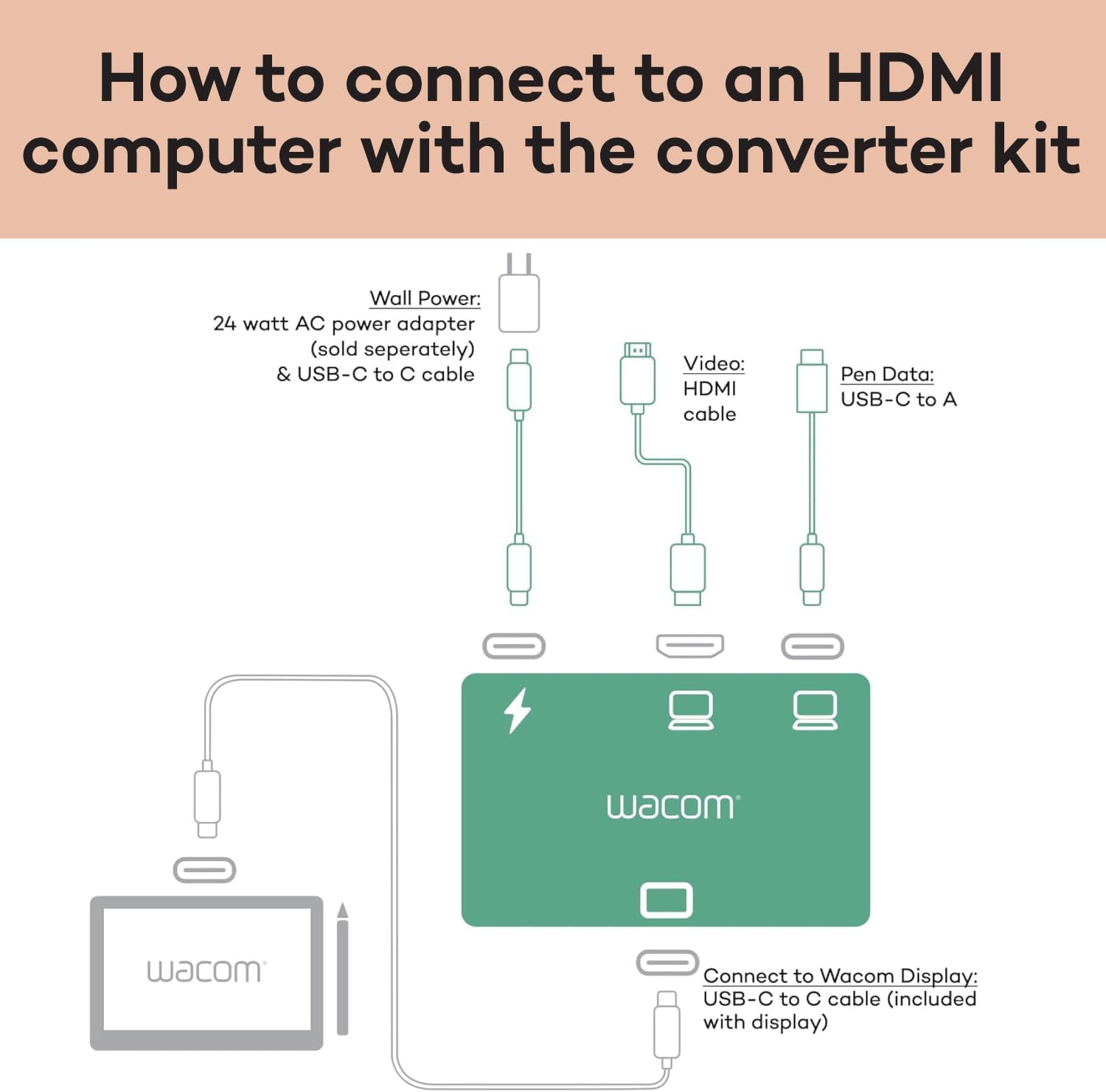 Wacom Converter Kit, HDMI to USB-C Connection Solution for Wacom One 14 and Movink 13 Displays