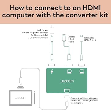 Wacom Converter Kit, HDMI to USB-C Connection Solution for Wacom One 14 and Movink 13 Displays