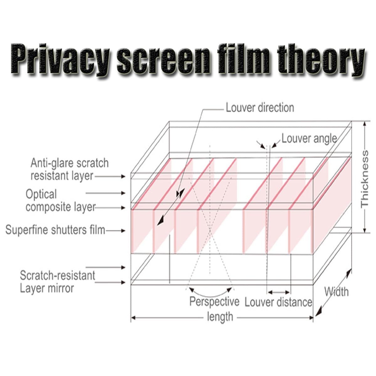Pellicola protettiva per schermo interno, filtro per la privacy del computer HD per display antiriflesso widescreen, universale resistente all'abrasione, rimovibile e facile(21,5 pollici 491*288 mm