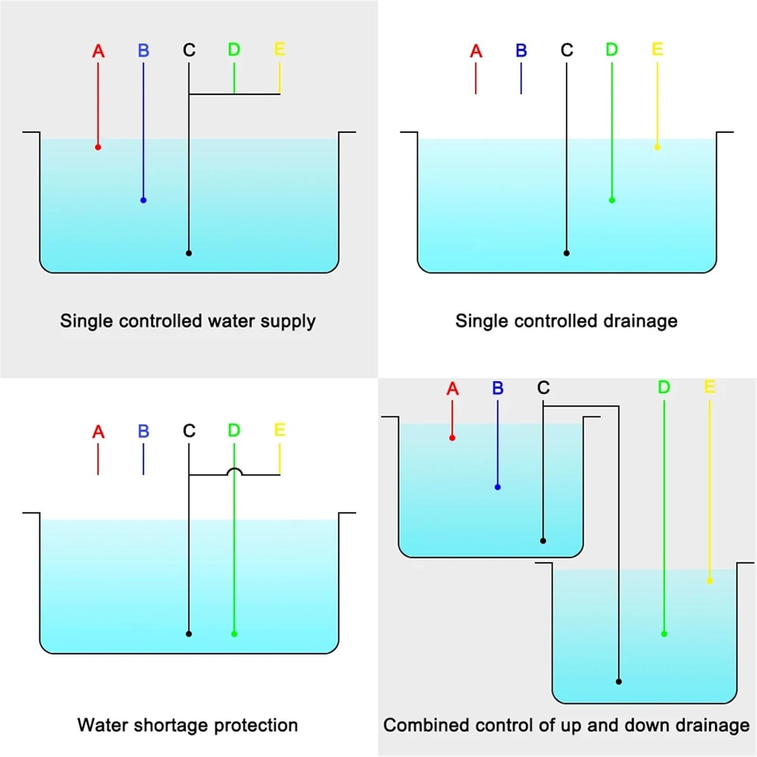 1PCS DF-96A DF-96D DF-96DK Automatic Water Level Controller Pump Controller Cistern Cistern Automatic Liquid Switch with 3 Probes(5m Probes)