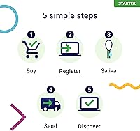 Vista 7 de Prueba de ADN para perros Starter - (Informes de razas y rasgos) - Actualizaciones sin costo
