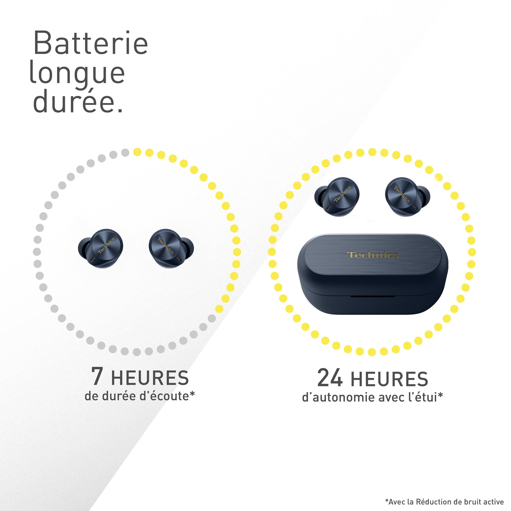 Technics EAH-AZ80E-A Écouteurs sans Fil avec Suppression du Bruit, Bluetooth, écouteurs Intra-Auriculaires avec Microphone intégré, Ajustement Personnalisable, jusqu'à 7 Heures de Lecture, Bleu Nuit