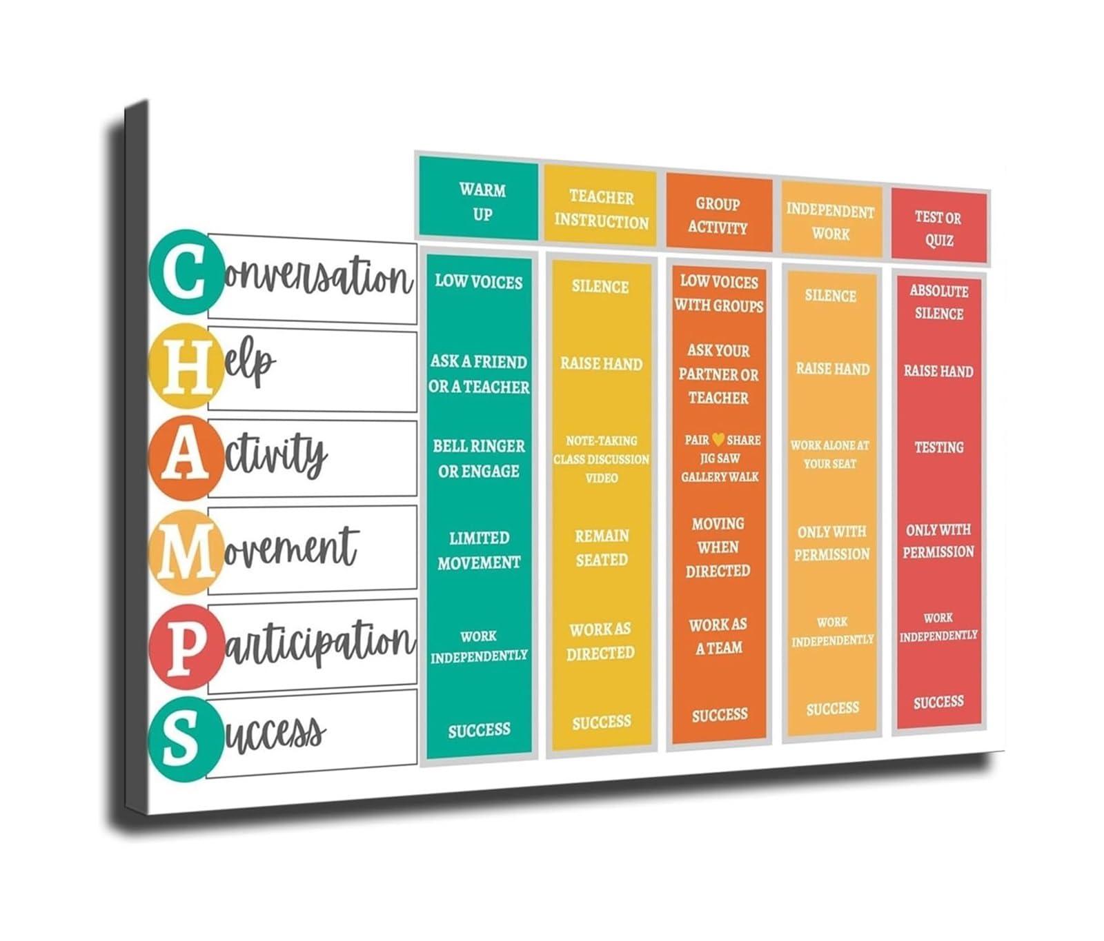 RNUMLIGH CHAMPS Behavior Management Classroom Canvas Poster, Classroom Rules Wall-Art for School, Teacher Office, Classroom Decor