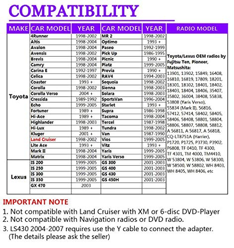 Yomikoo Usb Aux Mp3 Player Radio Car Digital Music Cd Changer Aux Adapter For Toyota 5+7Pin Camry 1998-2004 Corolla 1998-2002 Highlander 1998-2003 #TOP5