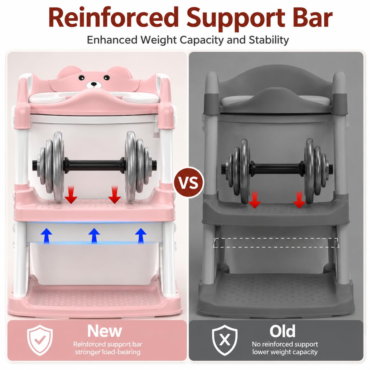 Meulife Asiento de entrenamiento para ir al baño, inodoro 2 en 1 para niños pequeños, asiento de inodoro para niños y niñas con protector contra salpicaduras, almohadilla antideslizante y taburete