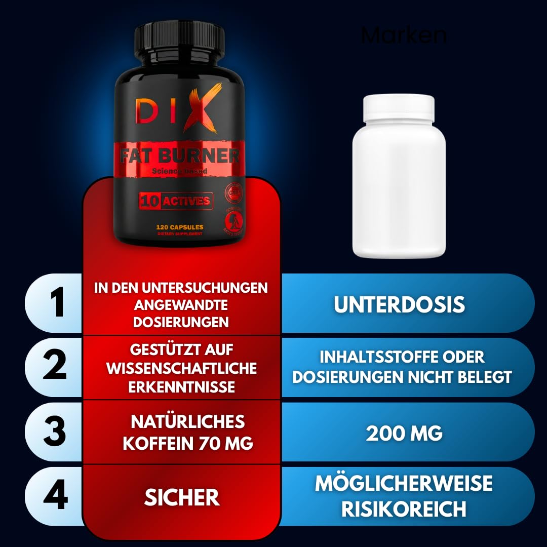 Fettverbrenner | Basierend auf wissenschaftlichen Studien | Hochdosiert | Wirksame Inhaltsstoffe | Erhöhter Stoffwechsel | Fette abbauen | + Energie | Appetitzügler|
