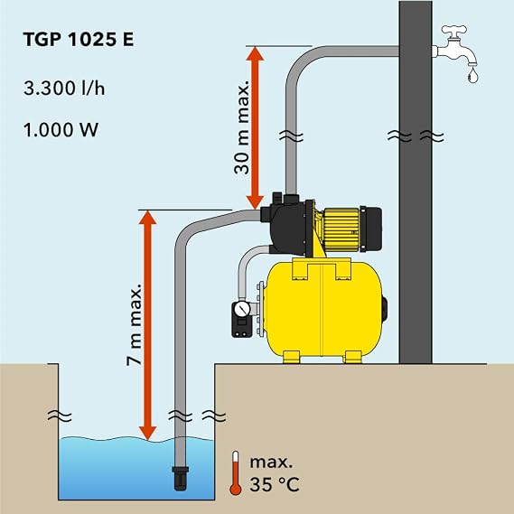 TROTEC TGP 1025 E Hauswasserwerk – 3.300 l/h 1.000 W 30 m Förderhöhe 19-l-Druckkessel Auto-Start/Stop Kunststoff