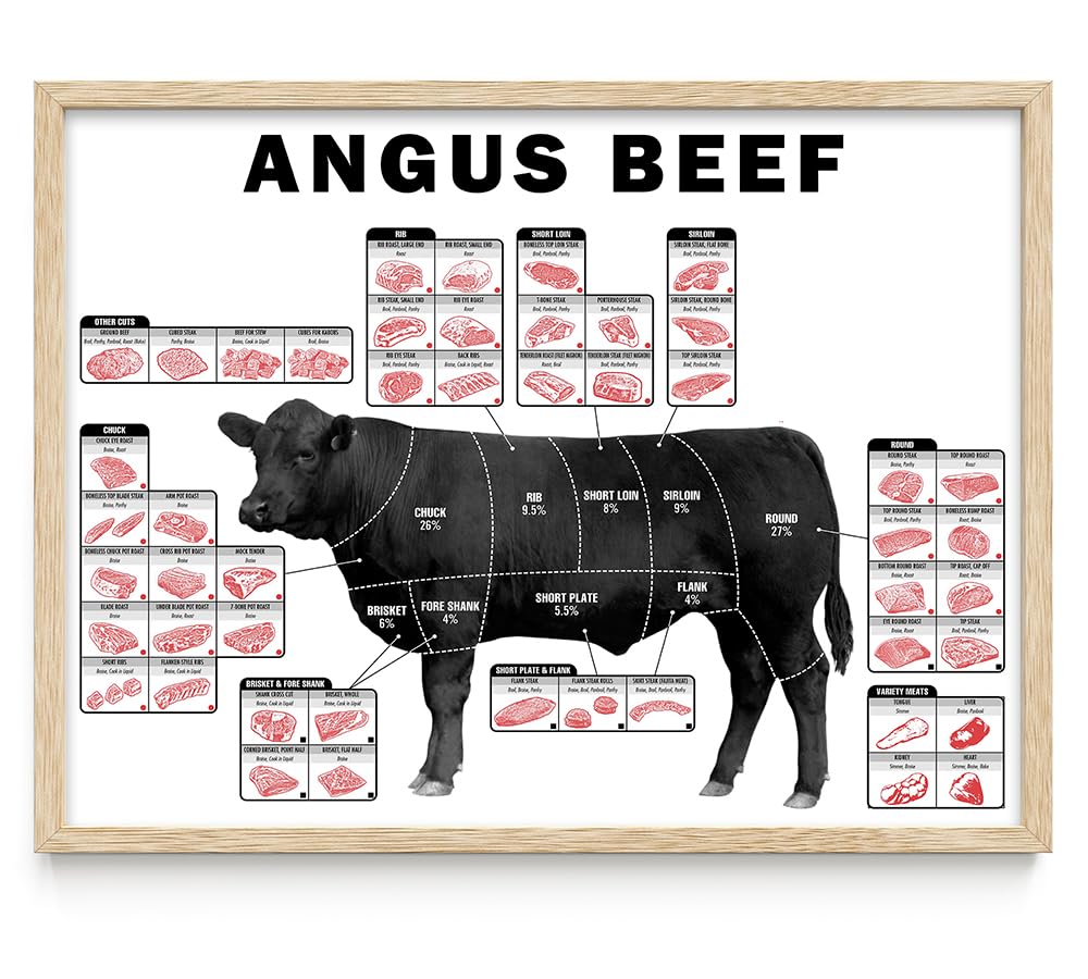 Steak Cuts Chart With Pictures