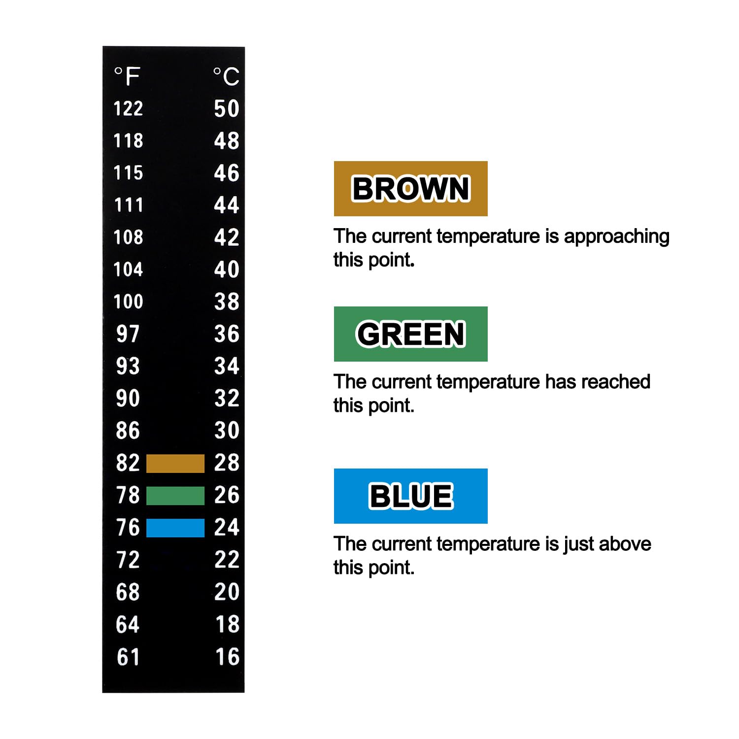 4szt Pasek Termometru do Akwarium, Naklejka z Temperatura Klejaca do Akwarium Pasek Testowy do Akwarium Pasek do Akwarium Termometr do Akwarium Przyklejony do Akwarium Browarniczego