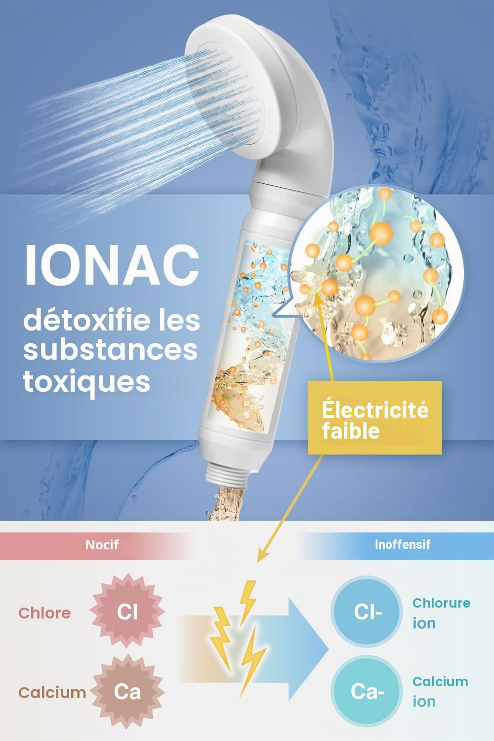 【Fabriqué au Japon et technologie innovante】Pommeau de douche IONAC avec filtre, adoucisseur d'eau, spa à la maison, adapté pour atopie, pommeau de douche économe en eau (Basic)