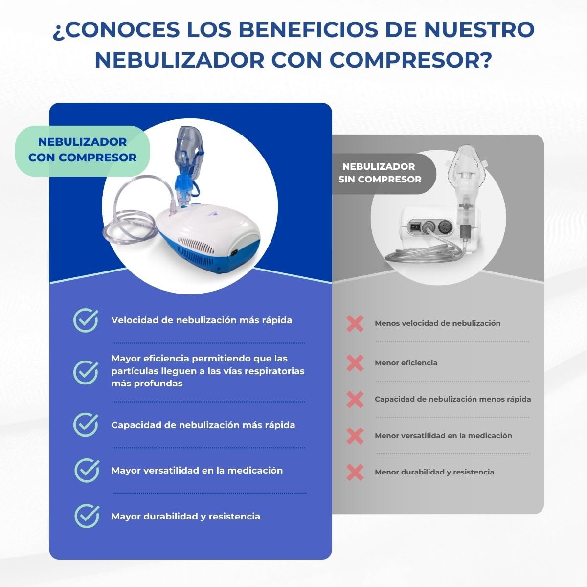 Mobiclinic®, Nebulizador con compresor, Portátil, Para niños y adultos, Bolsa de transporte. mini, Tratamiento enfermedades respiratorias, Máscaras varios tamaños, 5 filtros aire (Neb-1)