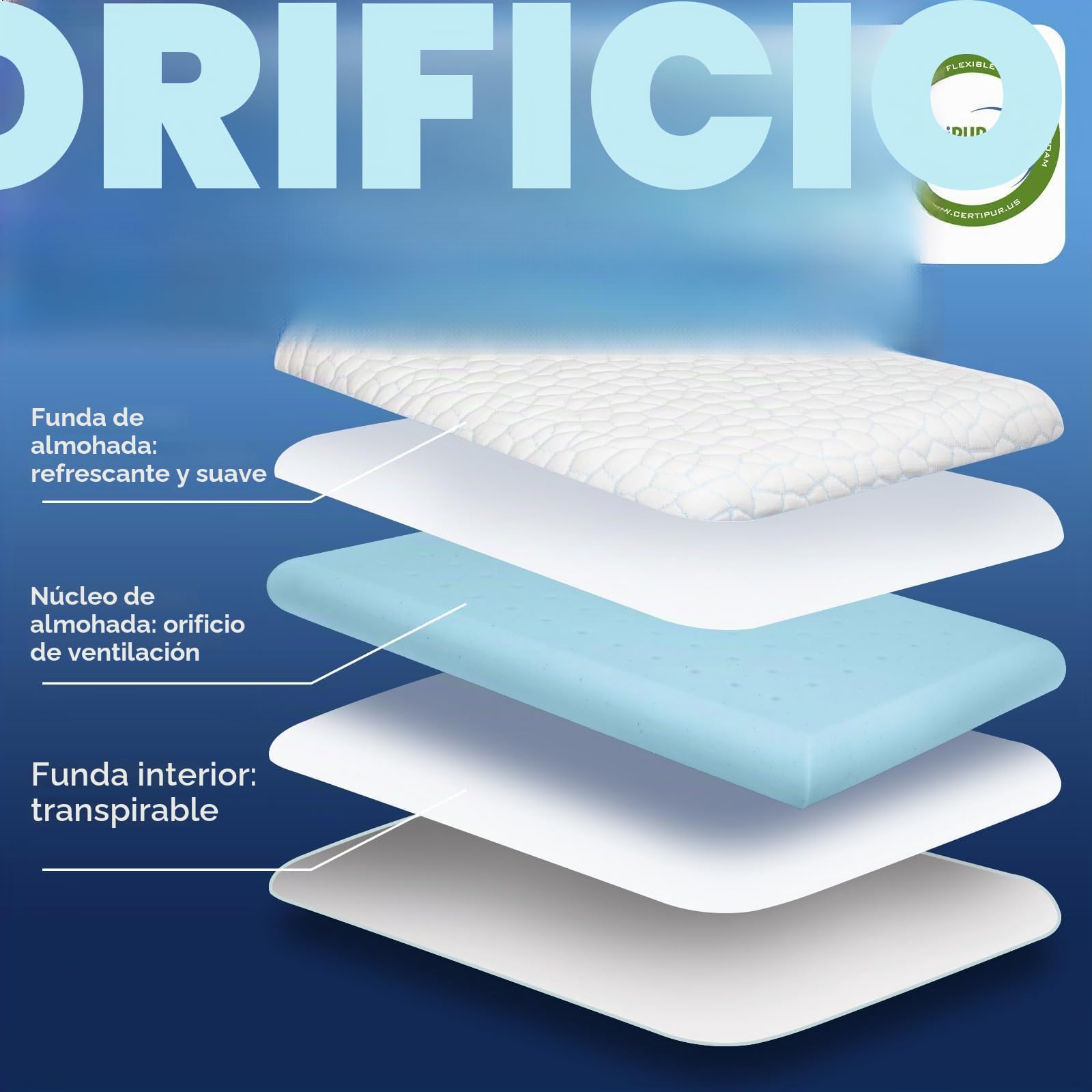 SUPA MODERN Almohada Cama ultrafina y plana para dormir, almohada de espuma viscoelástica de 2,25 pulgadas de altura, almohada ultrafina, de perfil bajo, para dormir de Stomach Back Sleeper